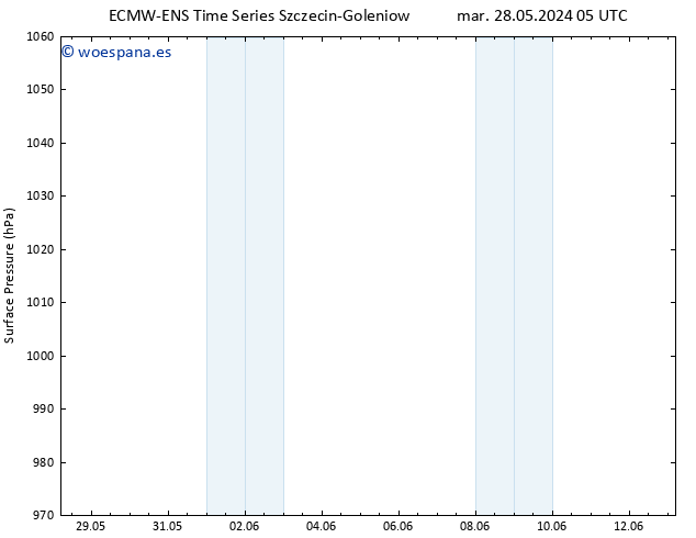 Presión superficial ALL TS mié 29.05.2024 17 UTC