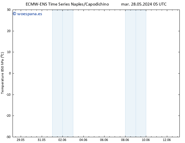 Temp. 850 hPa ALL TS jue 13.06.2024 05 UTC