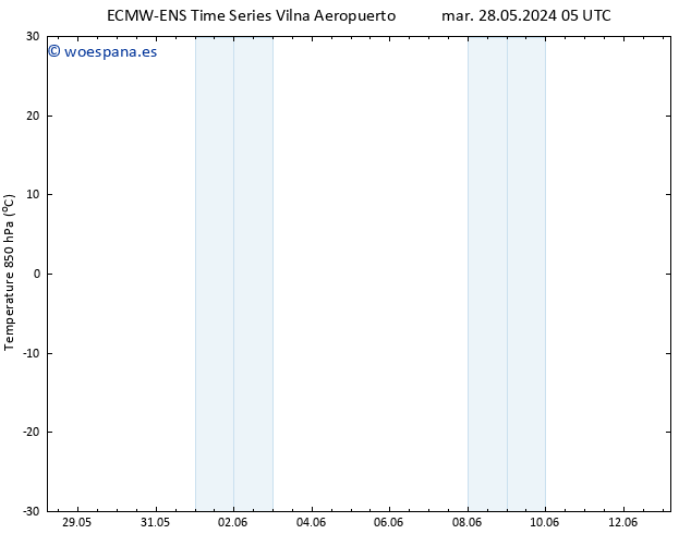 Temp. 850 hPa ALL TS mar 04.06.2024 11 UTC