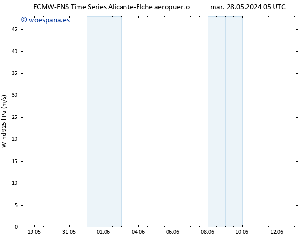 Viento 925 hPa ALL TS mar 28.05.2024 11 UTC