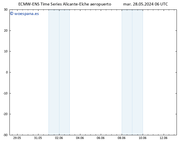 Geop. 500 hPa ALL TS mar 04.06.2024 18 UTC