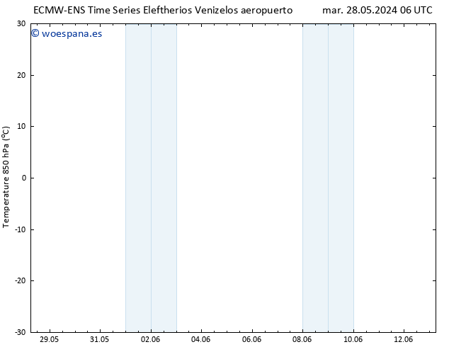 Temp. 850 hPa ALL TS dom 09.06.2024 12 UTC