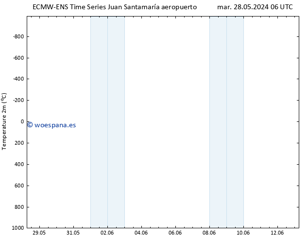 Temperatura (2m) ALL TS mié 05.06.2024 00 UTC