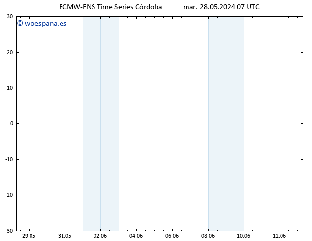 Geop. 500 hPa ALL TS mar 28.05.2024 13 UTC