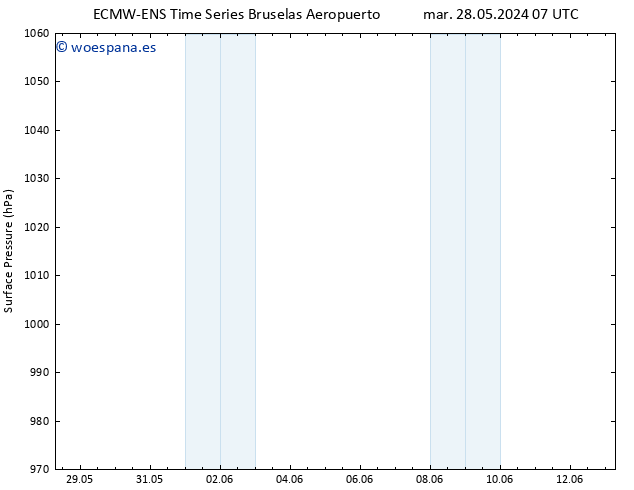 Presión superficial ALL TS mar 11.06.2024 19 UTC