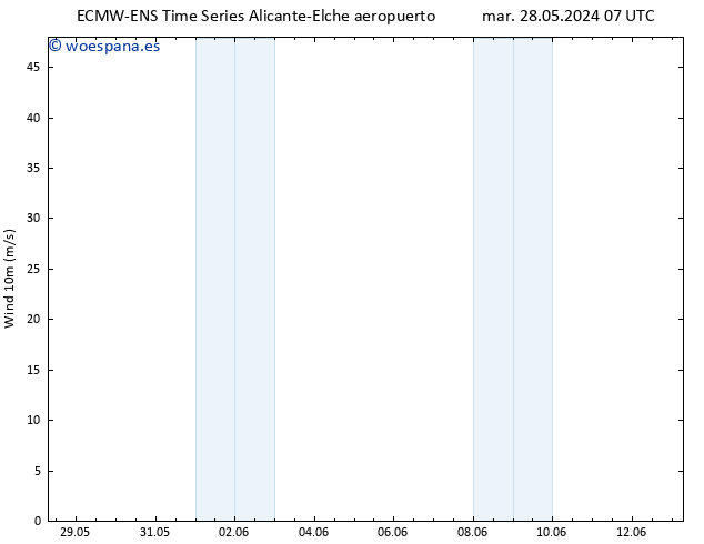 Viento 10 m ALL TS mié 29.05.2024 07 UTC