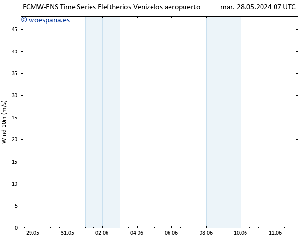 Viento 10 m ALL TS mié 05.06.2024 07 UTC