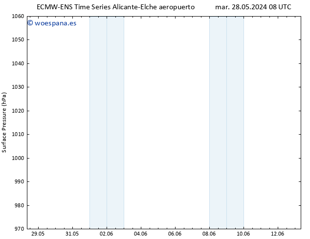 Presión superficial ALL TS mar 28.05.2024 14 UTC
