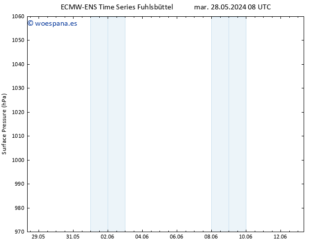 Presión superficial ALL TS lun 03.06.2024 20 UTC