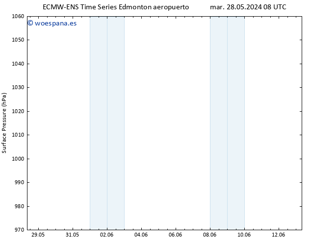 Presión superficial ALL TS dom 02.06.2024 20 UTC
