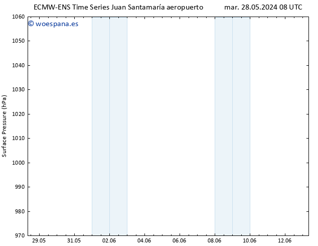 Presión superficial ALL TS dom 02.06.2024 14 UTC