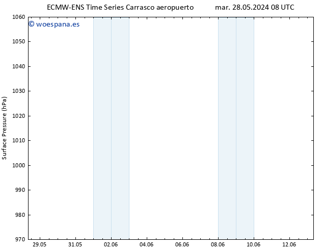 Presión superficial ALL TS dom 02.06.2024 02 UTC