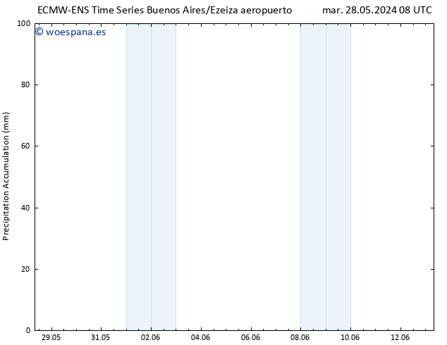 Precipitación acum. ALL TS mié 05.06.2024 08 UTC