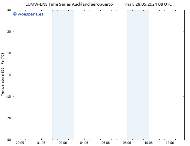 Temp. 850 hPa ALL TS mar 28.05.2024 08 UTC