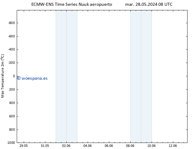 Temperatura máx. (2m) ALL TS mié 29.05.2024 08 UTC