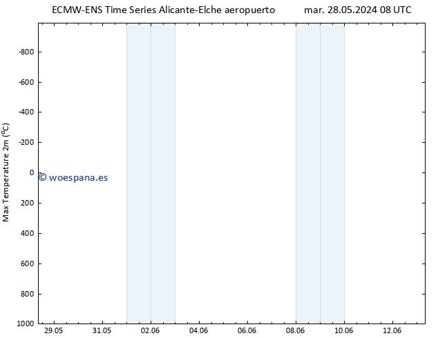 Temperatura máx. (2m) ALL TS jue 30.05.2024 14 UTC