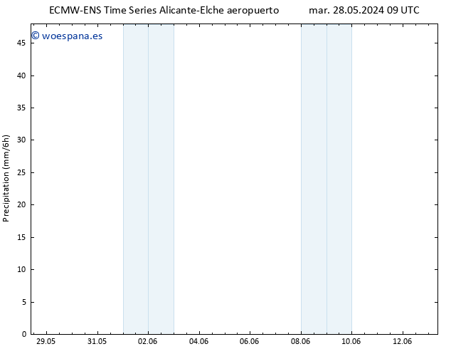 Precipitación ALL TS dom 09.06.2024 15 UTC