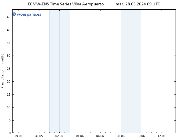 Precipitación ALL TS mié 05.06.2024 09 UTC