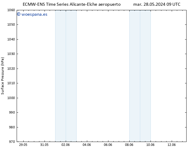Presión superficial ALL TS mar 28.05.2024 21 UTC