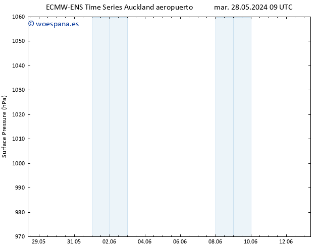 Presión superficial ALL TS jue 30.05.2024 15 UTC