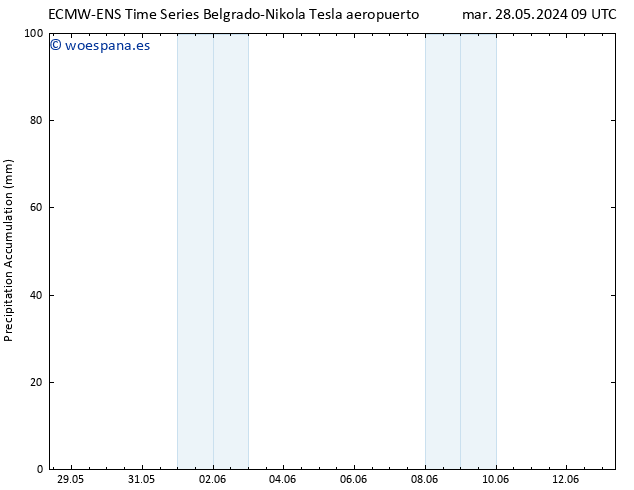 Precipitación acum. ALL TS mié 29.05.2024 15 UTC