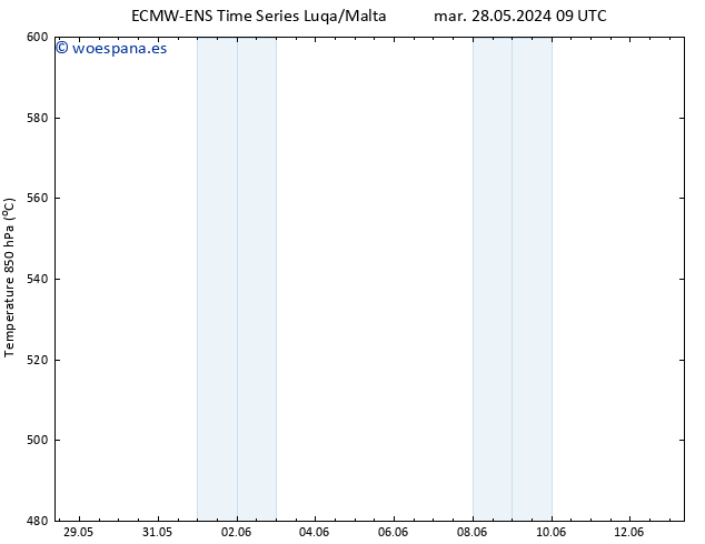 Geop. 500 hPa ALL TS mar 28.05.2024 09 UTC