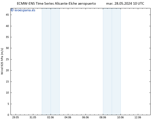 Viento 925 hPa ALL TS mié 29.05.2024 04 UTC