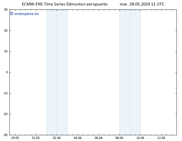 Presión superficial ALL TS mar 04.06.2024 17 UTC