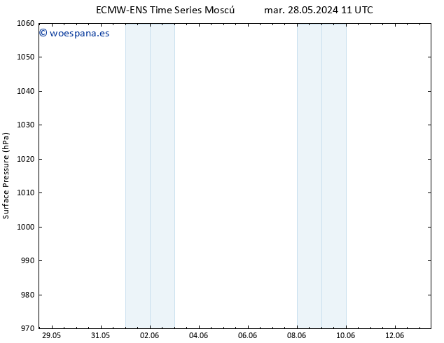 Presión superficial ALL TS mar 28.05.2024 23 UTC