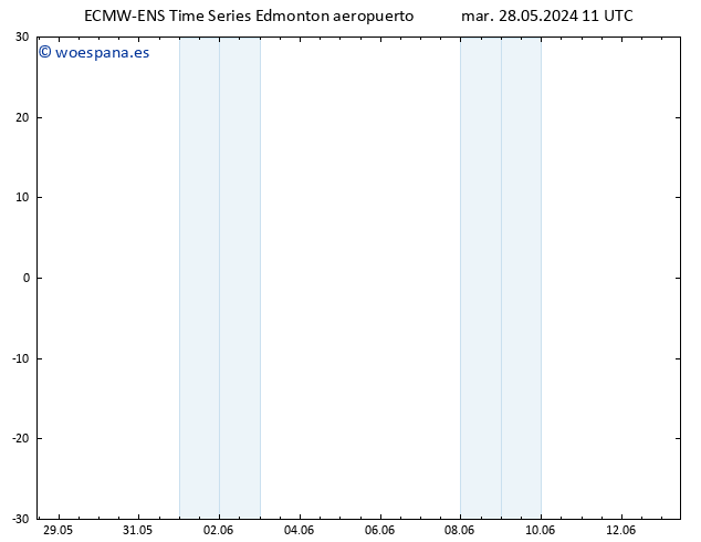 Presión superficial ALL TS vie 31.05.2024 05 UTC