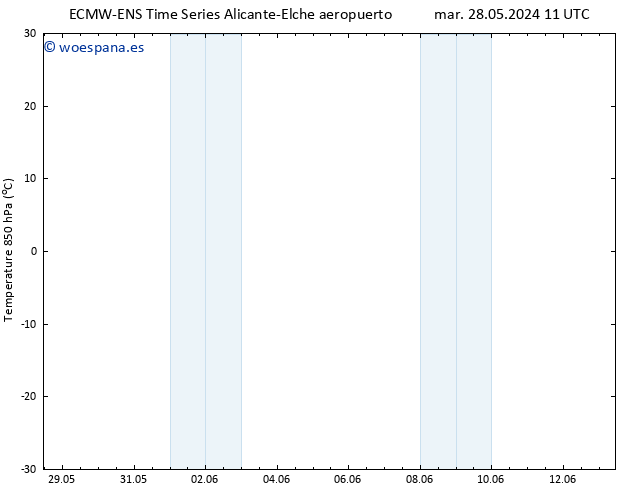 Temp. 850 hPa ALL TS mar 28.05.2024 17 UTC