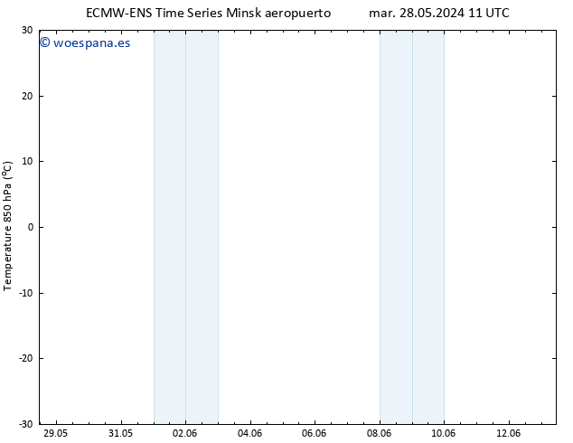 Temp. 850 hPa ALL TS mar 04.06.2024 17 UTC