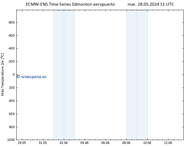 Temperatura máx. (2m) ALL TS mar 28.05.2024 11 UTC