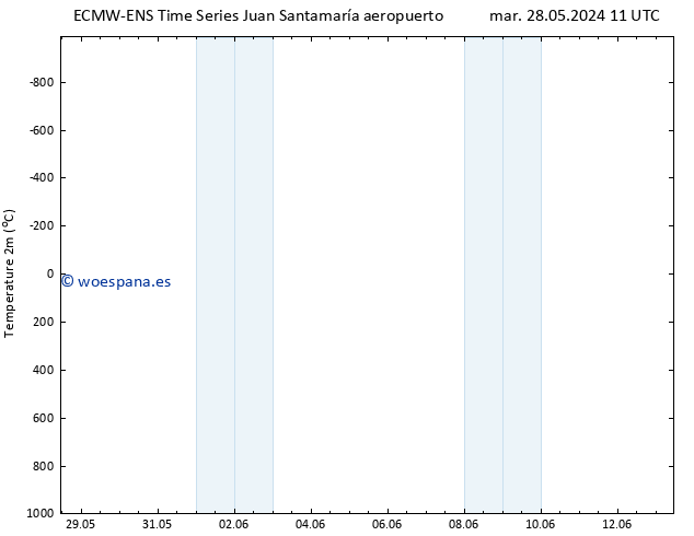 Temperatura (2m) ALL TS mié 29.05.2024 05 UTC