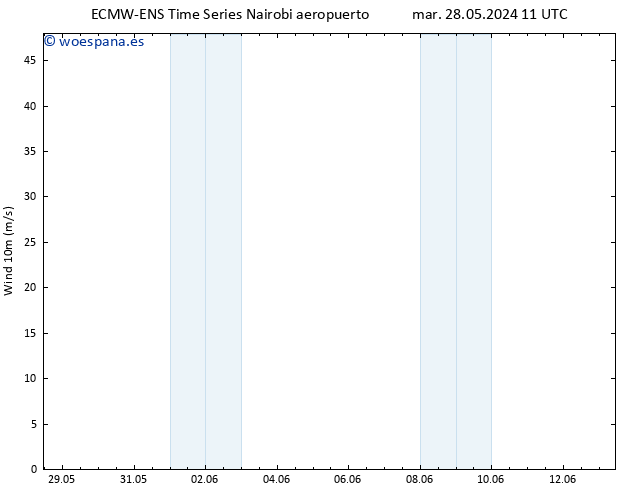 Viento 10 m ALL TS dom 02.06.2024 11 UTC