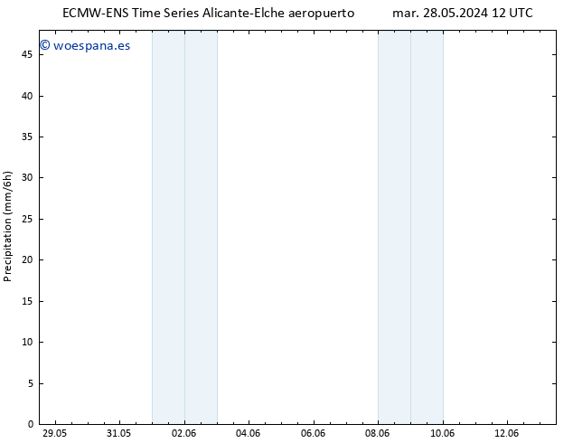 Precipitación ALL TS dom 09.06.2024 18 UTC