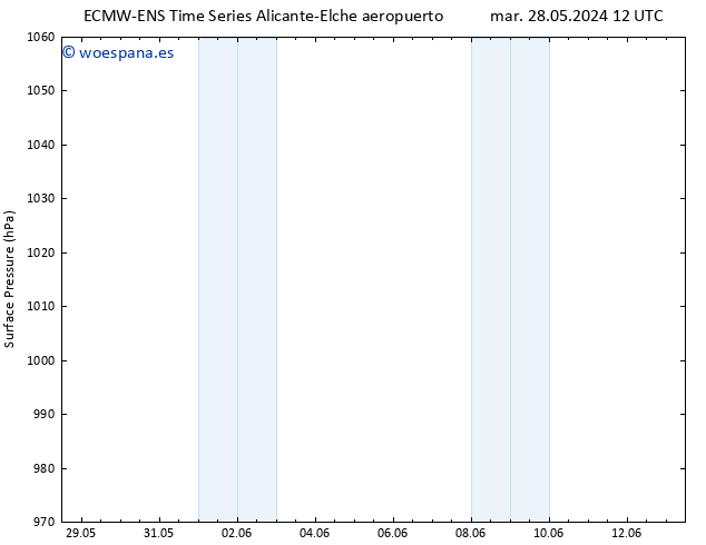 Presión superficial ALL TS mar 28.05.2024 18 UTC