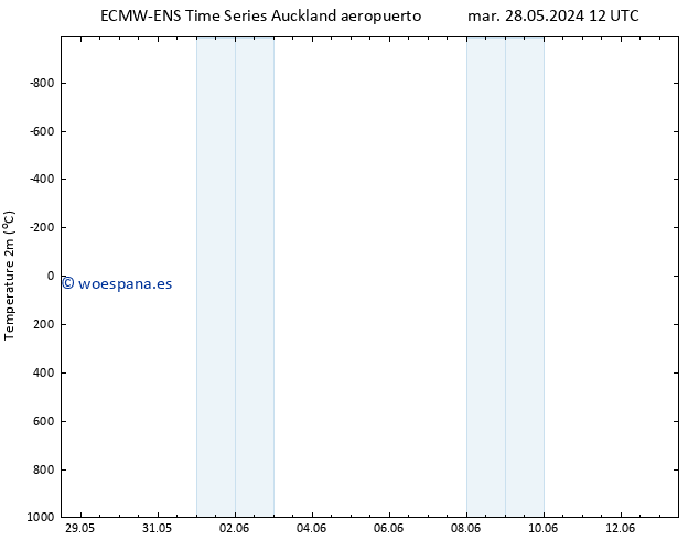 Temperatura (2m) ALL TS mié 29.05.2024 18 UTC