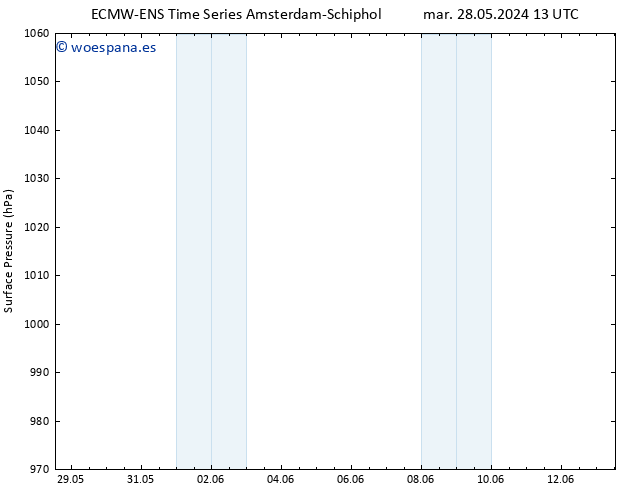 Presión superficial ALL TS mié 29.05.2024 01 UTC