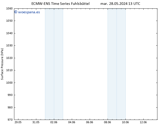 Presión superficial ALL TS mié 29.05.2024 19 UTC