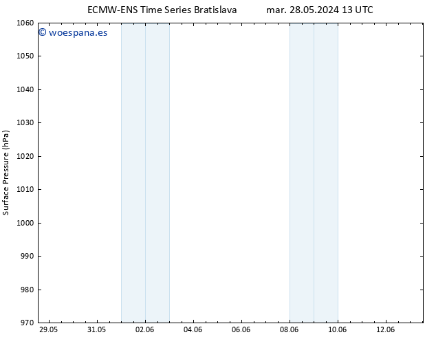 Presión superficial ALL TS sáb 01.06.2024 07 UTC