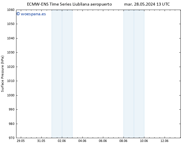 Presión superficial ALL TS jue 30.05.2024 01 UTC