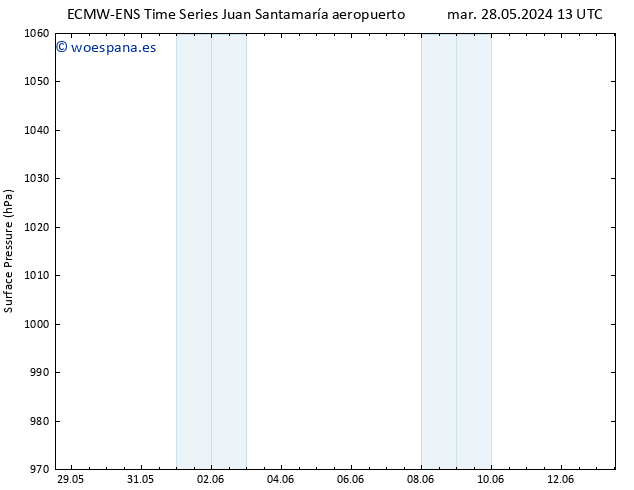 Presión superficial ALL TS mié 05.06.2024 13 UTC