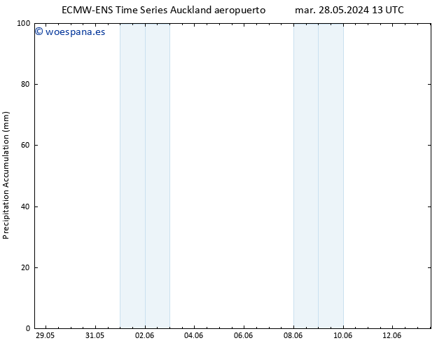 Precipitación acum. ALL TS dom 02.06.2024 13 UTC