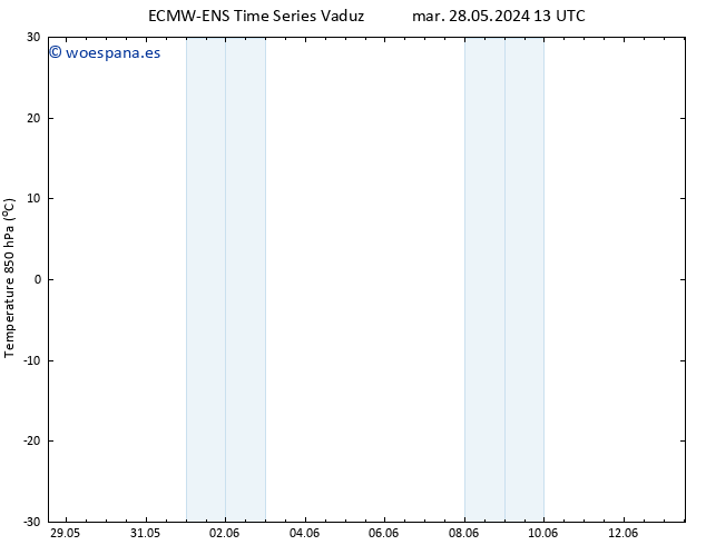 Temp. 850 hPa ALL TS mié 29.05.2024 13 UTC