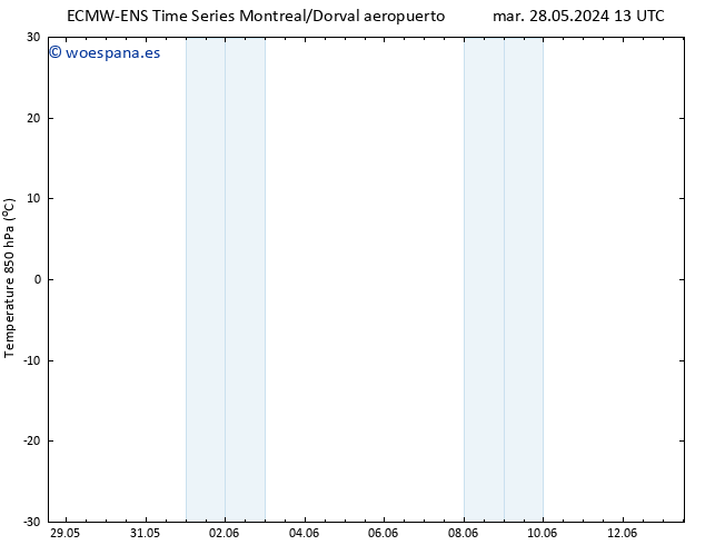 Temp. 850 hPa ALL TS sáb 01.06.2024 01 UTC