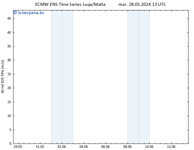 Viento 925 hPa ALL TS dom 02.06.2024 19 UTC