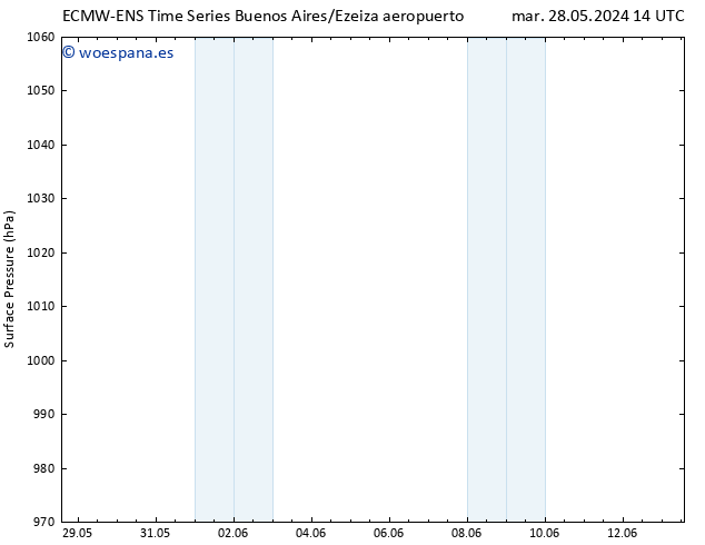 Presión superficial ALL TS lun 03.06.2024 08 UTC