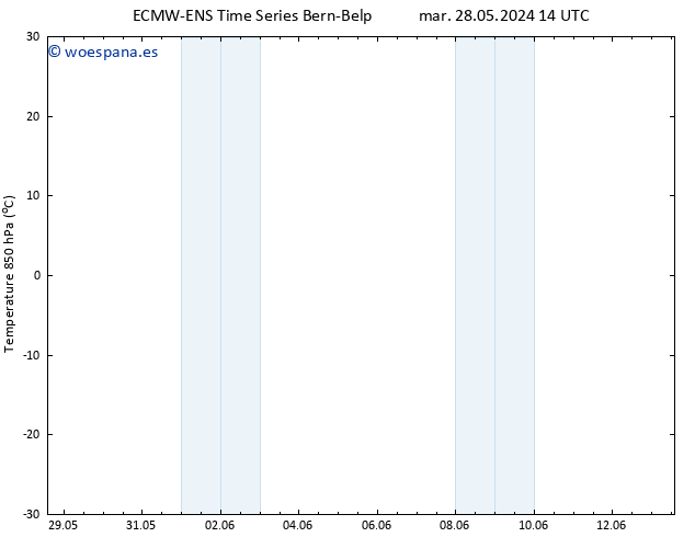 Temp. 850 hPa ALL TS jue 13.06.2024 14 UTC