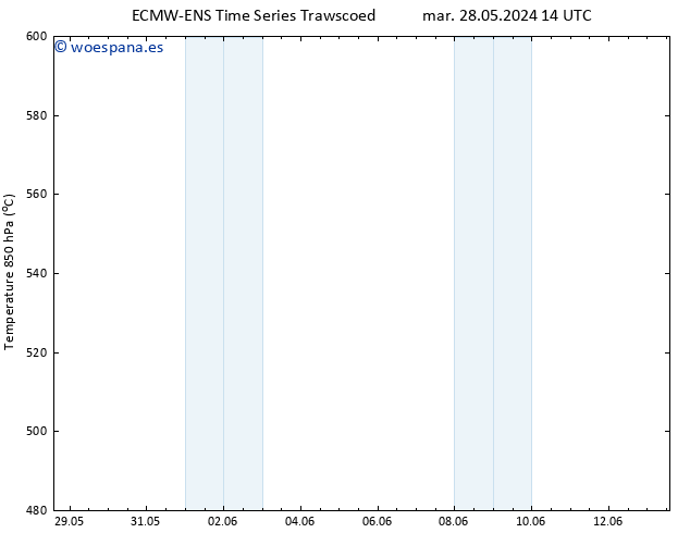 Geop. 500 hPa ALL TS mar 28.05.2024 14 UTC